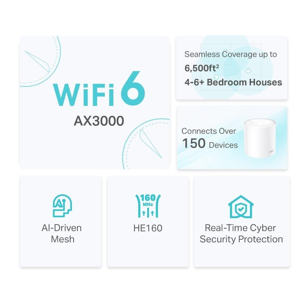 TP-Link Deco X50 3er Pack WLAN-Repeater, Mesh WLAN Set, AX3000, Dual Band Router & Repeater, WPA3, Reichweite bis 604m²