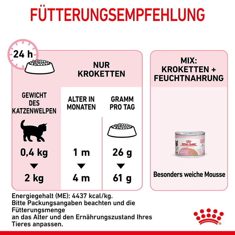 ROYAL CANIN Trockenfutter ROYAL CANIN Mother & Babycat 400 g