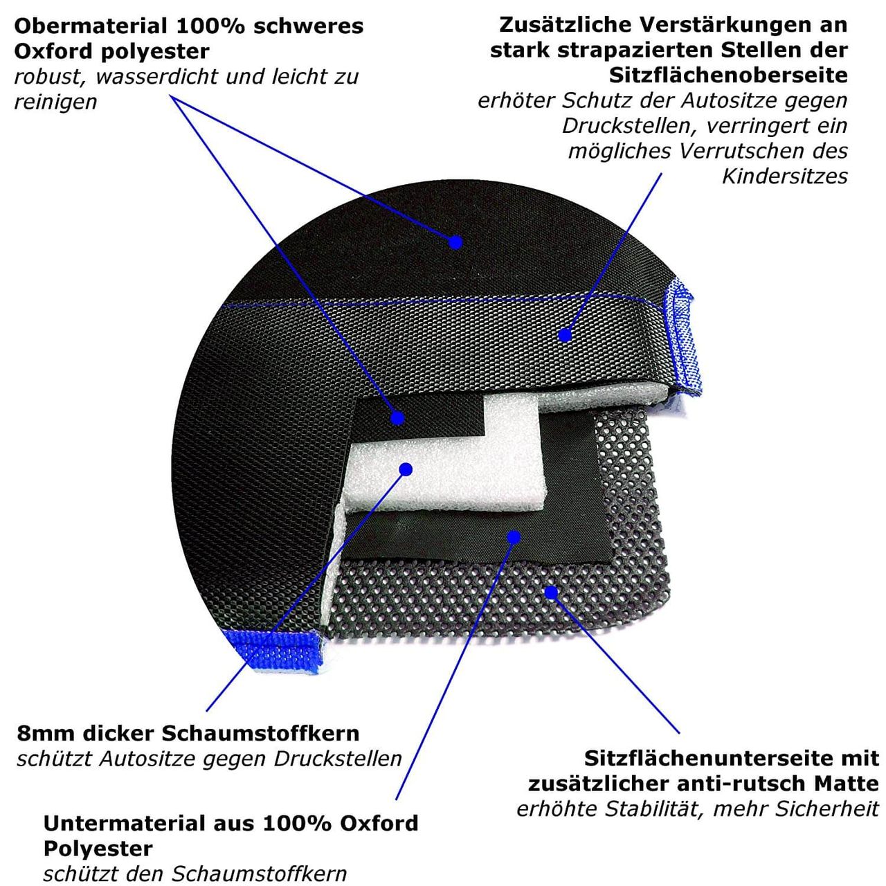 trends4cents Wumbi Sitzschutz Blau Sitzbezug Kindersitzunterlage Wasserabweisend Sitzschoner Isofix Rutschfest