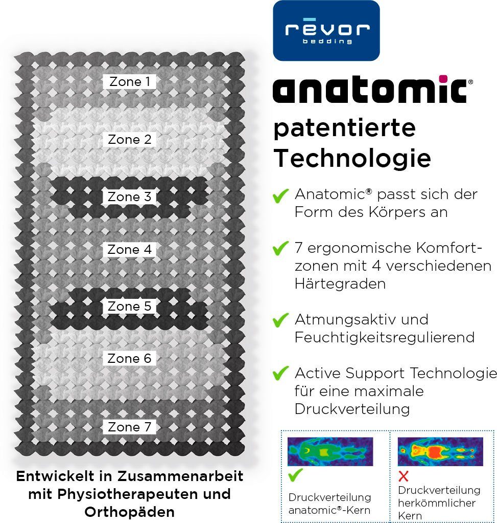 Taschenfederkernmatratze Aero Anatomic 1500 Viscogel, Revor Bedding, 26 cm hoch, Matratze mit dynamischem ANATOMIC Federkern, verschiedene Größen