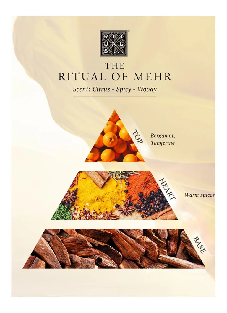 „Rituals The Ritual of Mehr“ kūno losjono putos