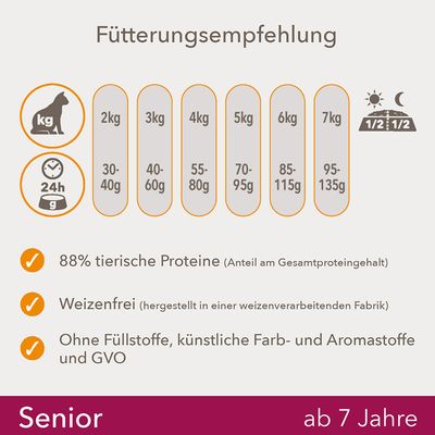 IAMS for Vitality Ältere Katzen mit Frischem Huhn