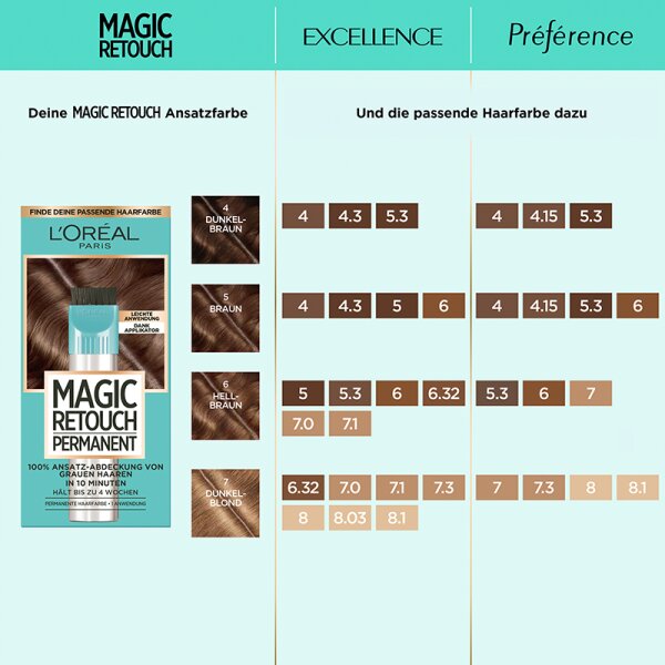L'Oréal Paris Magic Retouch Permanent Ansatz-Abdeckung 6 hellbraun Tönung