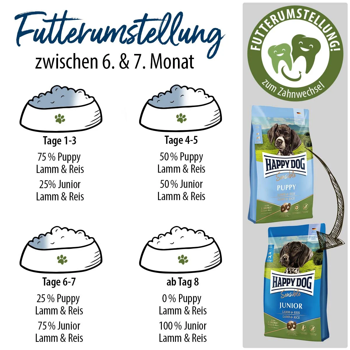 Happy Dog Supreme Sensible Junior Lamm & Reis kaufen bei ZooRoyal