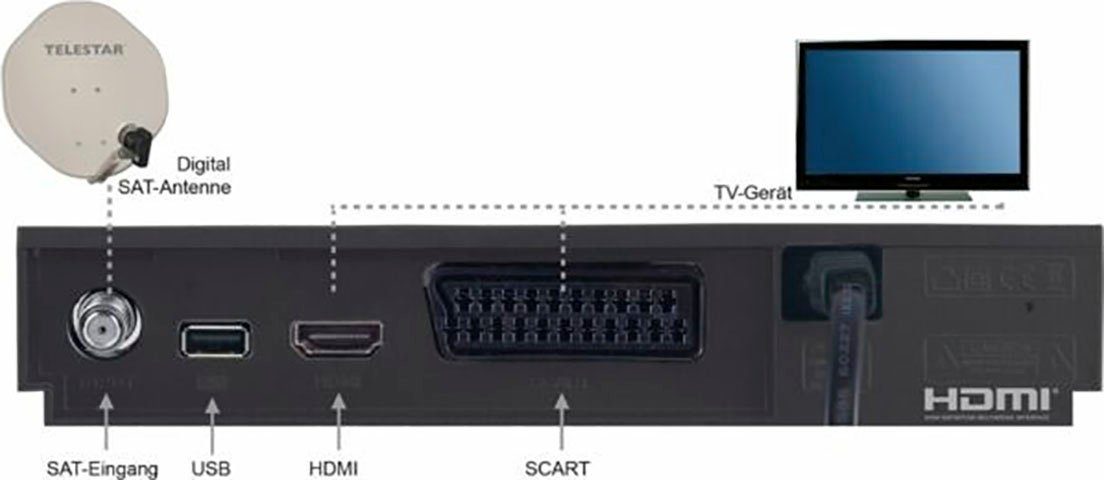TELESTAR digiHD TS 11 2.0 SAT-Receiver