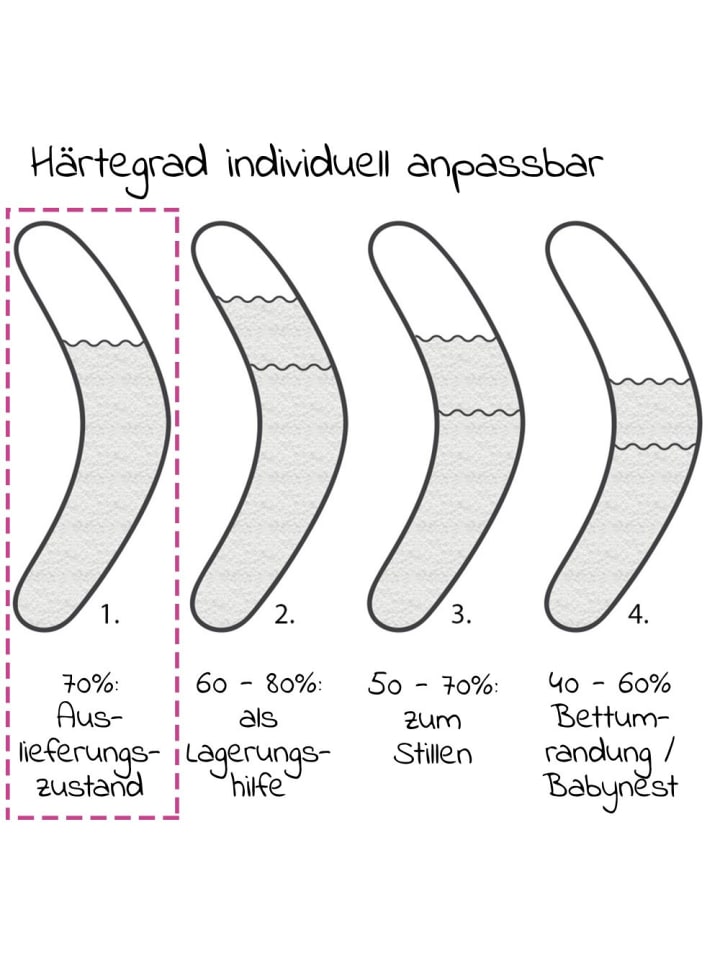 Theraline Stillkissen Das Komfort - Mikroperlen-Füllung 180 cm in weiss günstig kaufen onesize