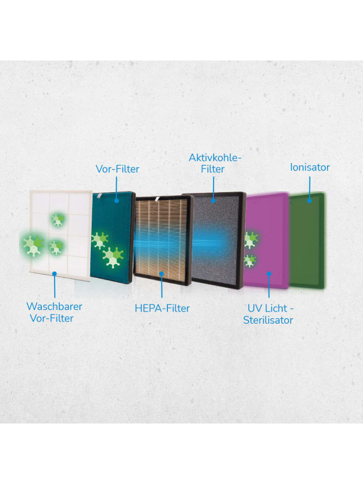 Livington Ersatzfilter AirPurifier in Ohne Farben günstig kaufen onesize