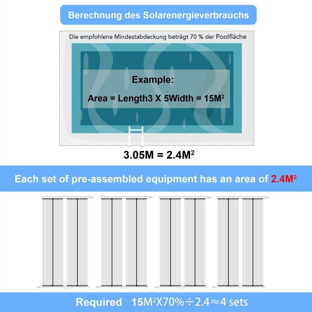 Melko Pool-Wärmepumpe Poolheizung Solarheizung 605x80CM Solarmatte Heizung Solarabsorber (Stück), Beliebig erweiterbar