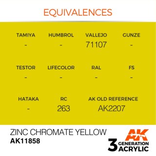 Zinc Chromate Yellow (17 ml)
