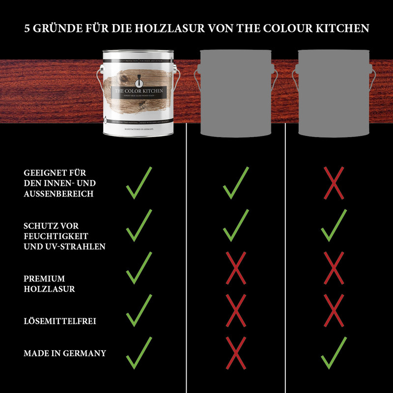 AS Creation A.S. Création - The Color Kitchen Holzlasur Palisander 2,5L