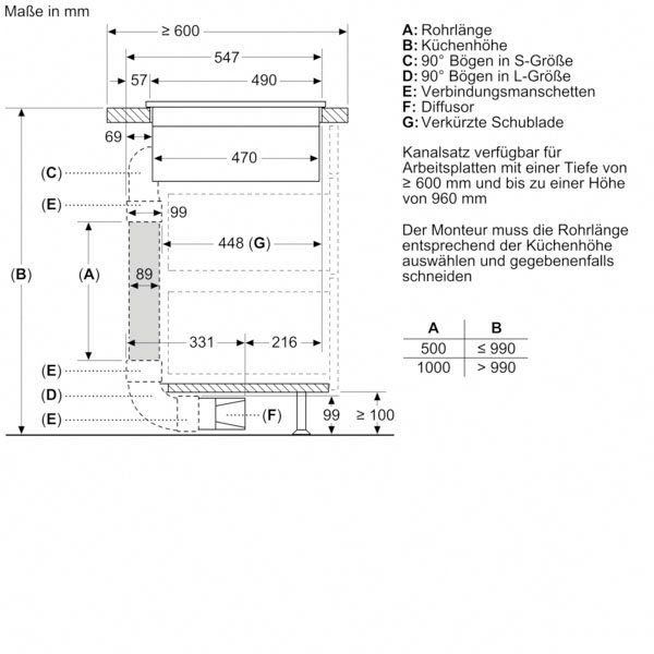 BOSCH Kochfeld mit Dunstabzug Serie 6 PVQ811F15E