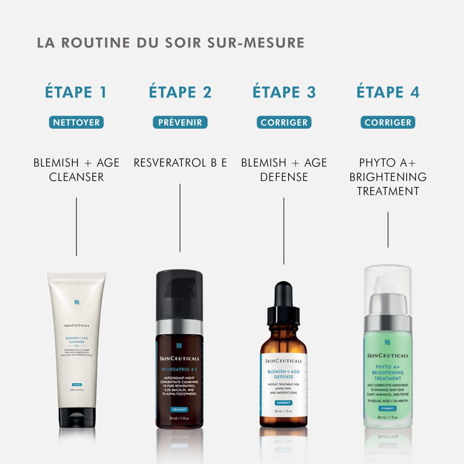 Skinceuticals Blemish + Age Defense Soin Anti-Rides Et Imperfections 30 ml