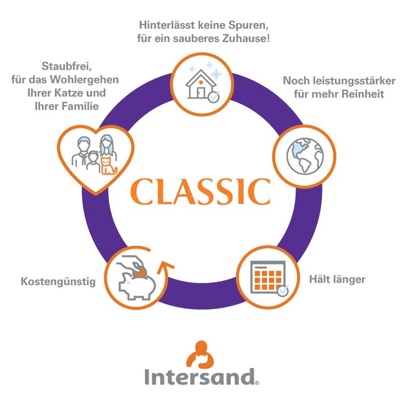 Intersand Classic Katzenstreu Pinienwald