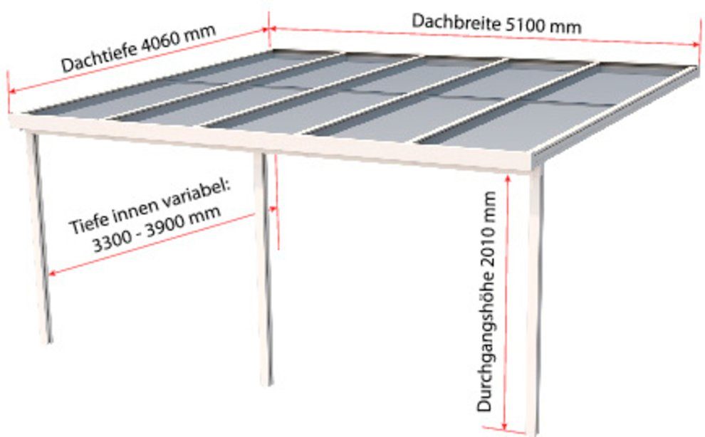 GUTTA Terrassendach Premium, BxT: 511x406 cm, Bedachung Doppelstegplatten, BxT: 510x406 cm, Dach Polycarbonat bronce