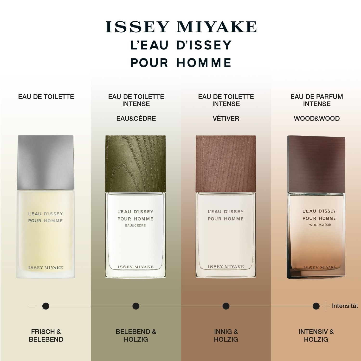 L'Eau d'Issey pour Homme