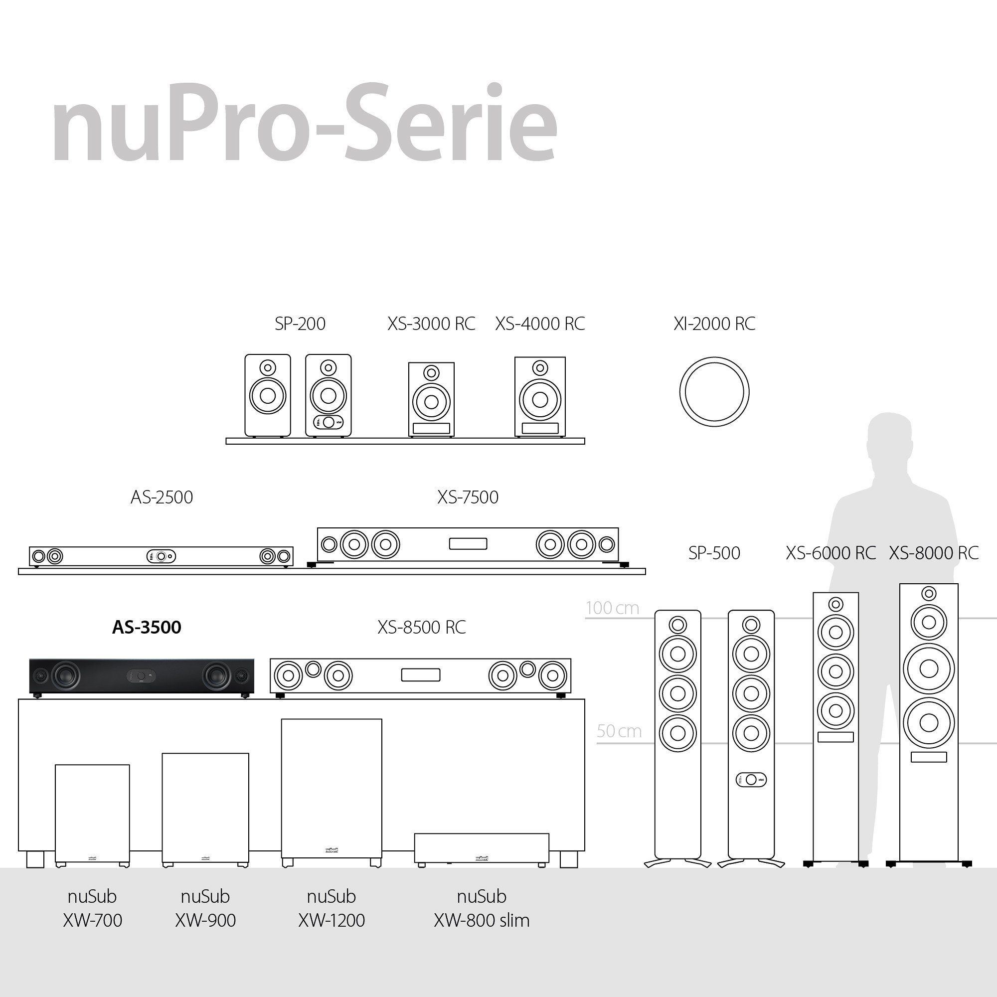 Nubert nuPro AS-3500 Soundbar (240 W, Bluetooth 5.0 aptX HD und Dolby Digital Decoder, Voice+, HDMI eARC)