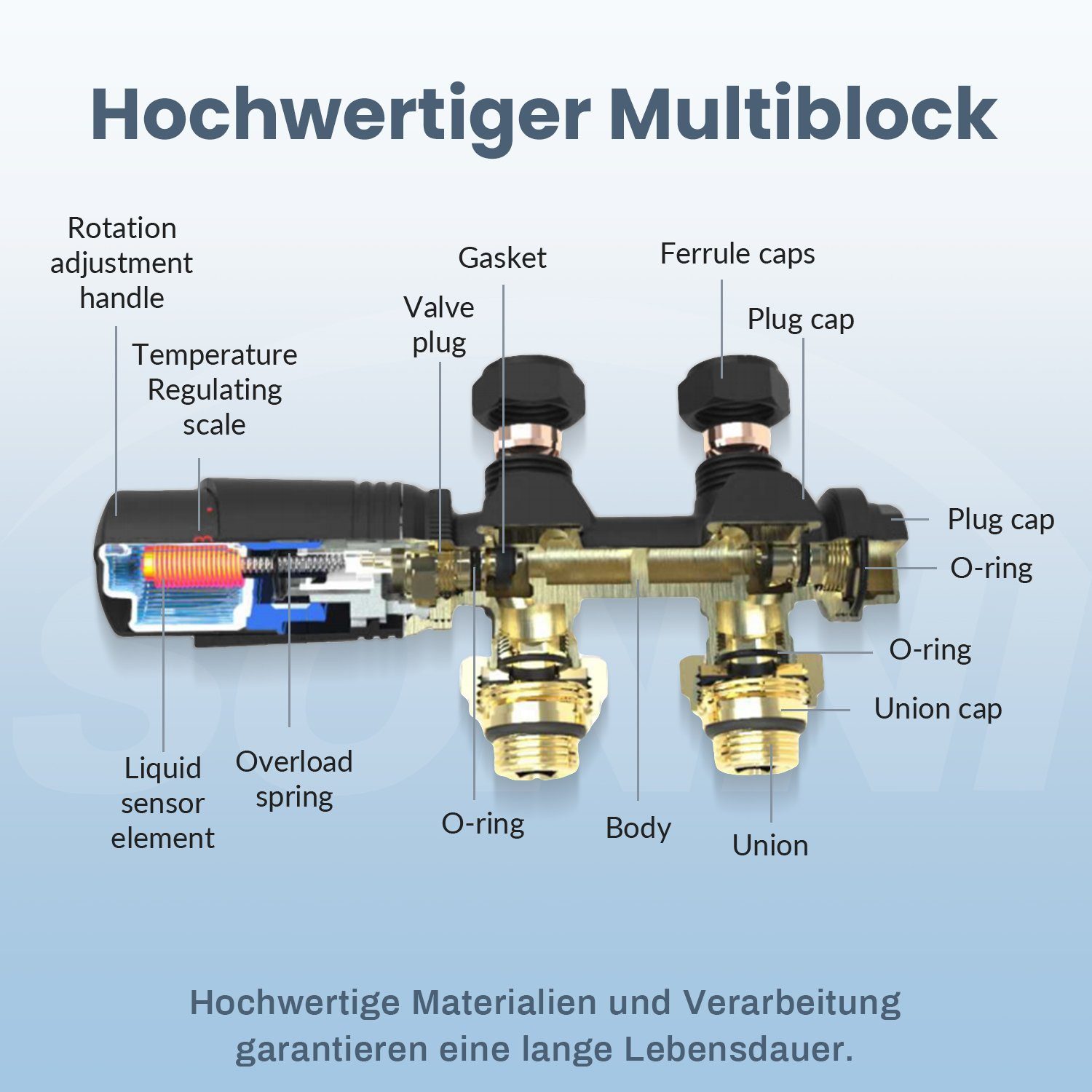 SONNI Heizkörperthermostat Multiblock Set für Heizkörper Thermostat Anschlussarmatur, mit Thermostatkopf ; 50mm G 1/2
