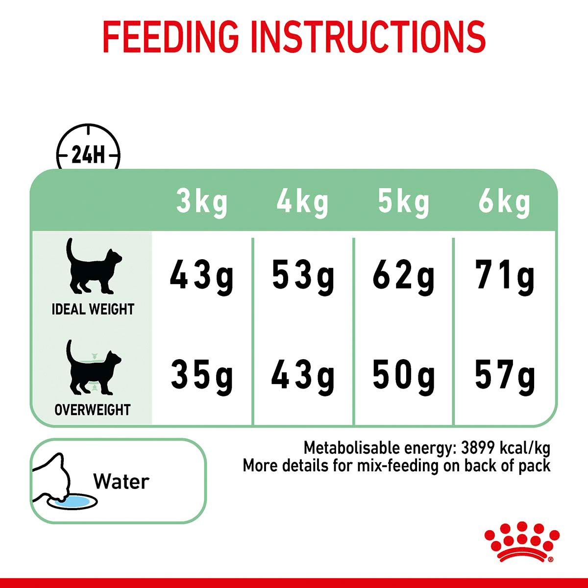 Royal Canin FCN Digestive Care günstig kaufen