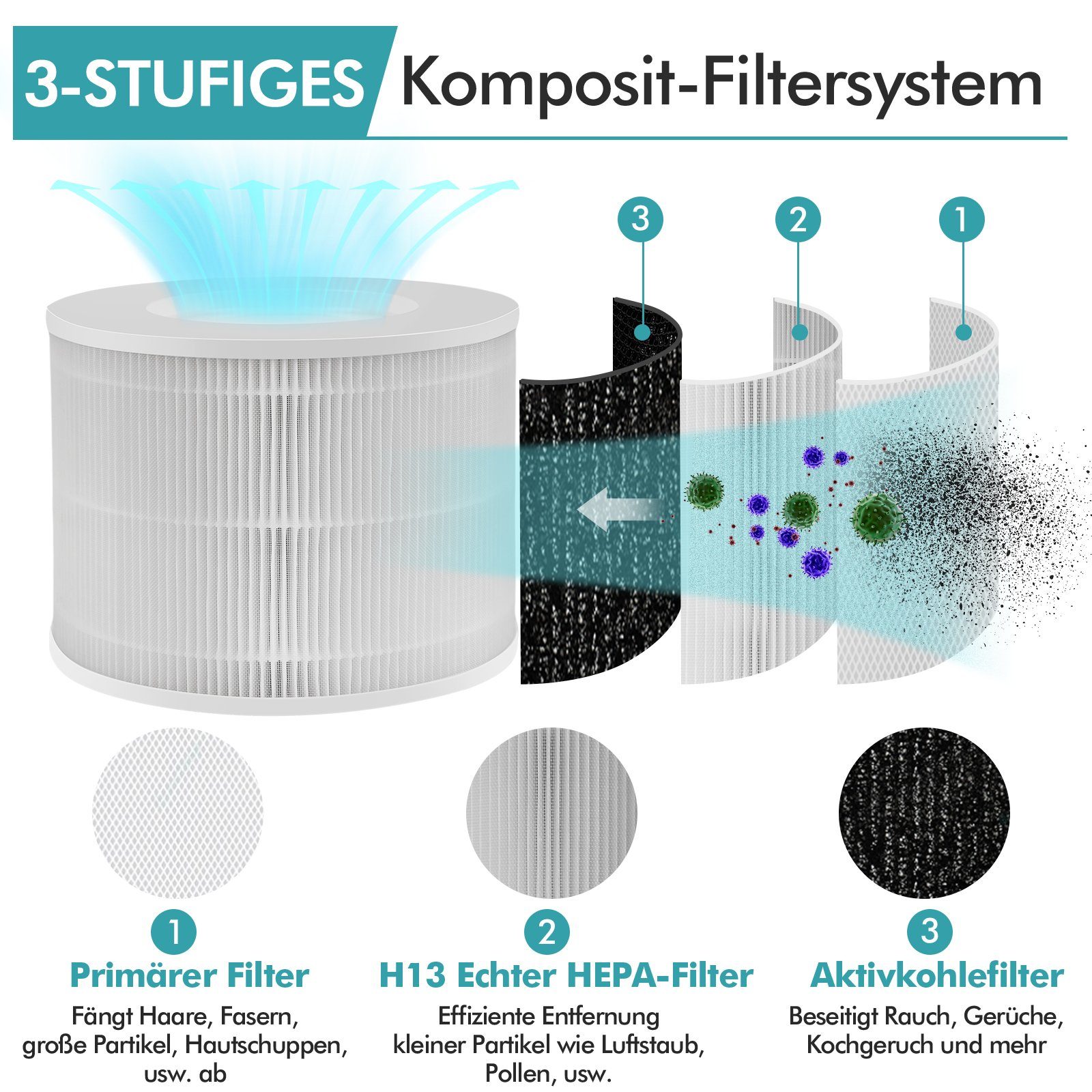 COSTWAY Luftreiniger, Ersatzfilter für Luftreiniger