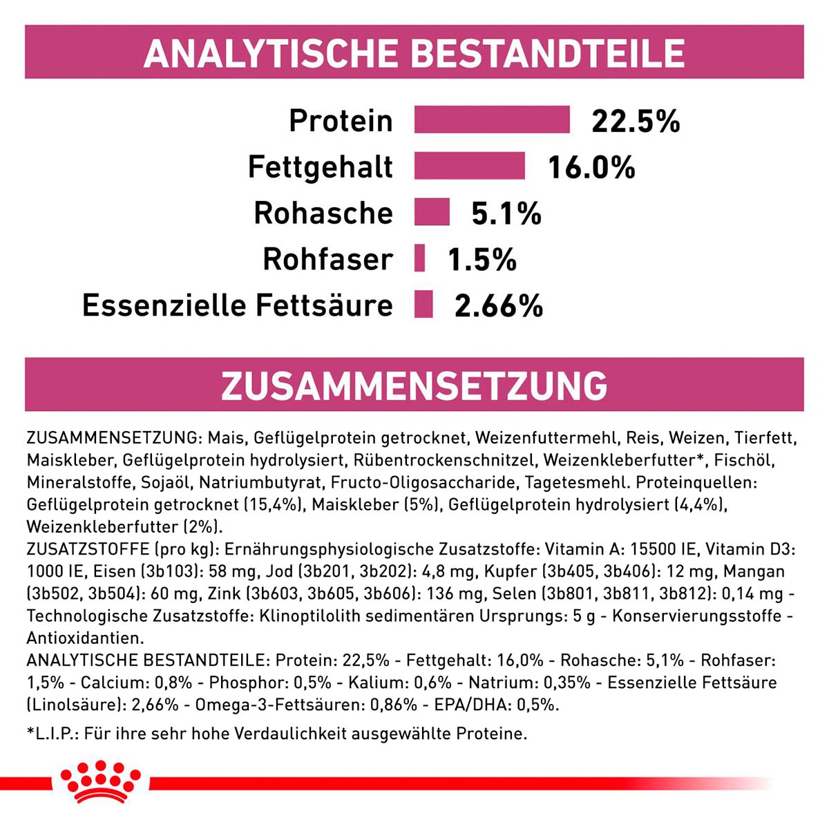 ROYAL CANIN Veterinary EARLY RENAL Trockenfutter für Hunde