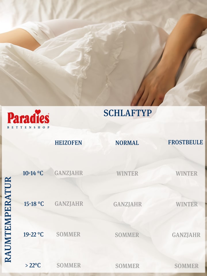 Paradies Sommerbettdecke 