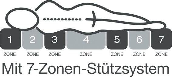 Topper ProVita Relax TS, f.a.n. Schlafkomfort, 6 cm hoch, Komfortschaum, Schön weich und anschmiegsam