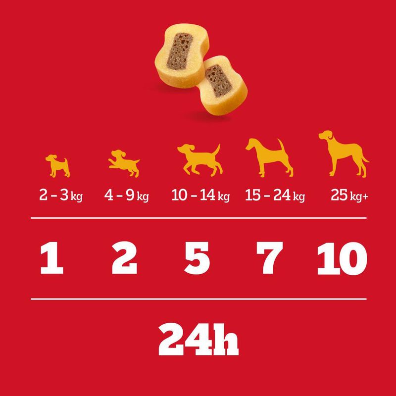 Pedigree Leckerbissen Mini-Happen