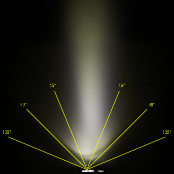 HF8R CORE - Stirnlampe