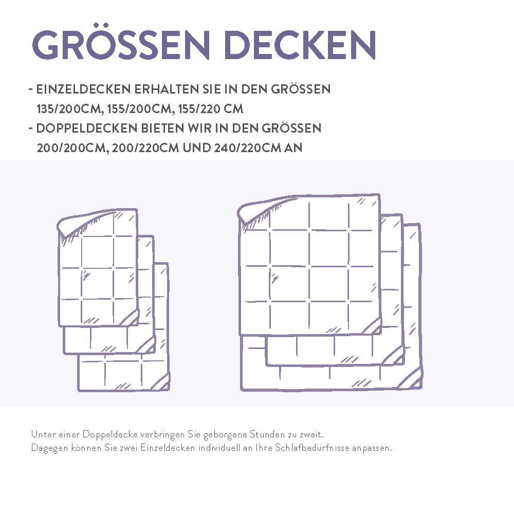 Kunstfaserbettdecke, F400, Schlafstil, Füllung: Faser, Bezug: 100 % Baumwolle, Hergestellt in Deutschland, allergikerfreundlich