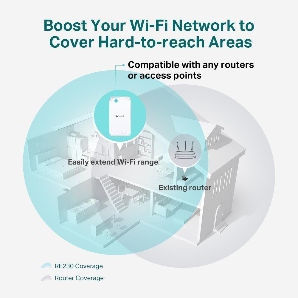 TP-Link RE230 WLAN Verstärker Repeater AC750 WLAN-Repeater, App Steuerung, Signalstärkeanzeige, kompatibel zu allen WLAN Router, Weiß