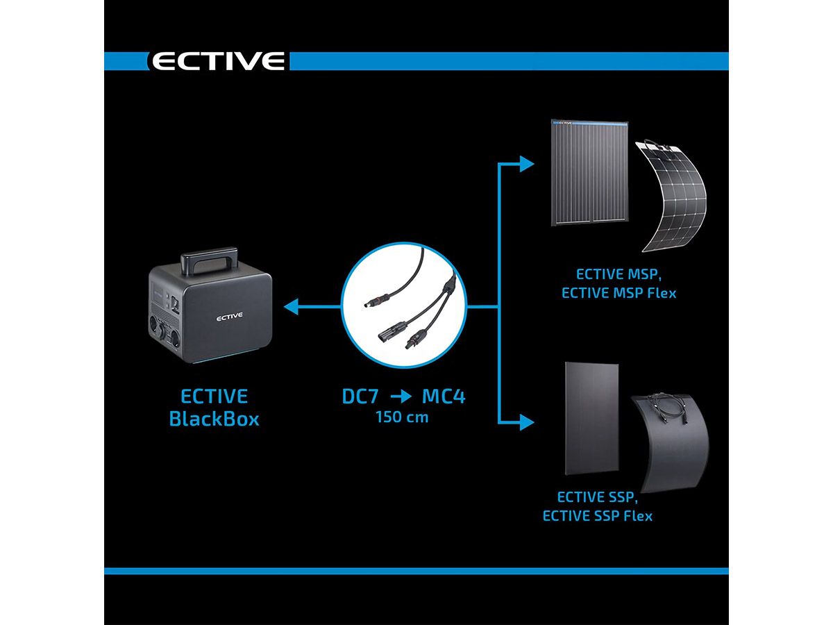 Ective Blackbox MC-4 Adapter