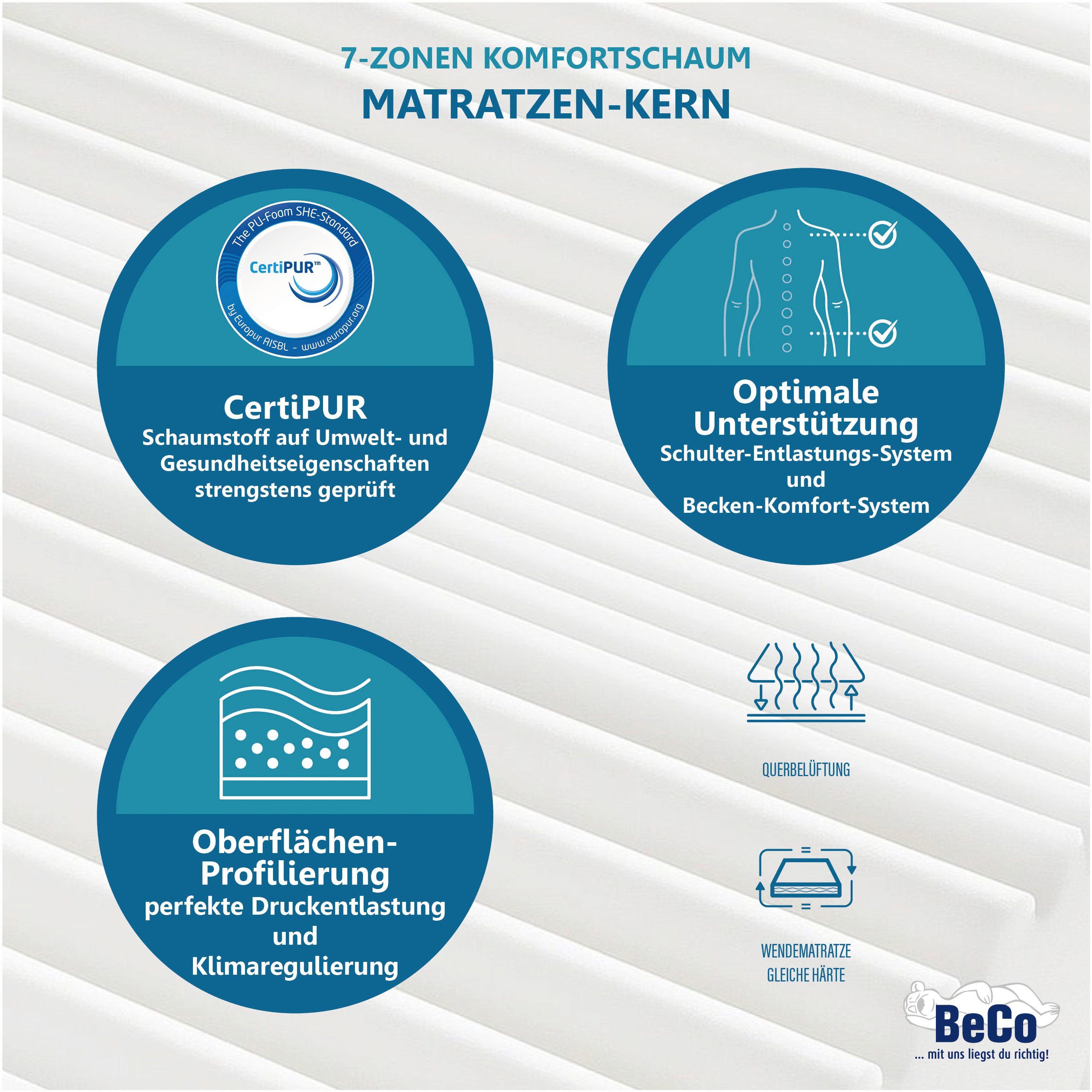 Komfortschaummatratze KS Luxus, Beco, 27 cm hoch, Wähle aus einem Polyester- oder einem natürlichen Baumwollbezug!