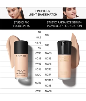 MAC Studio Radiance Serum Powered Foundation Flüssige Foundation-30 ml