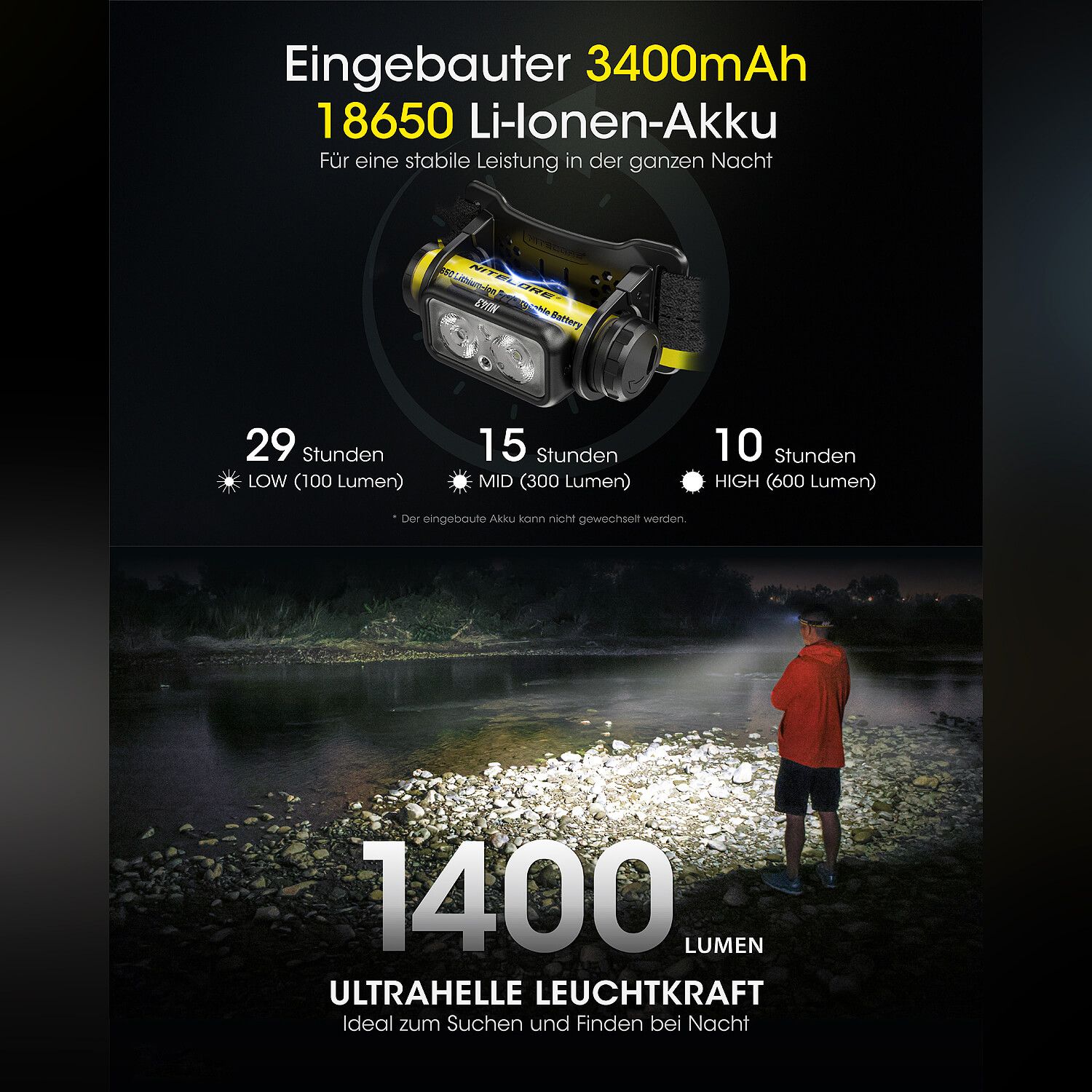 LED Kopflampe NU43