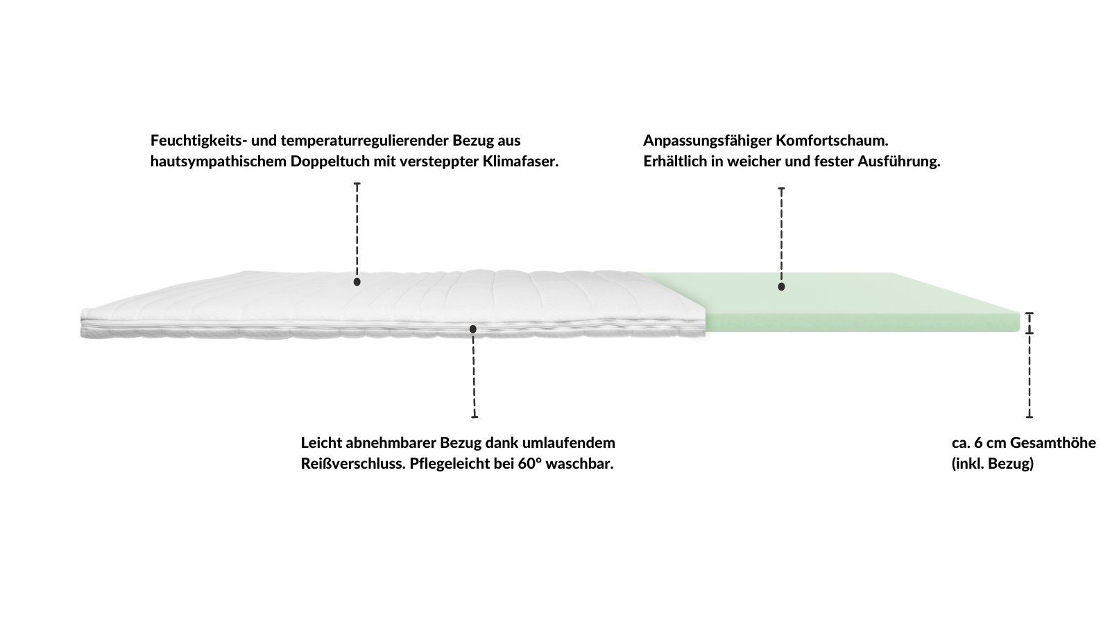 Topper Basic Komfortschaum-Topper, AM Qualitätsmatratzen, 6 cm hoch, Komfortschaum, 80x200 cm