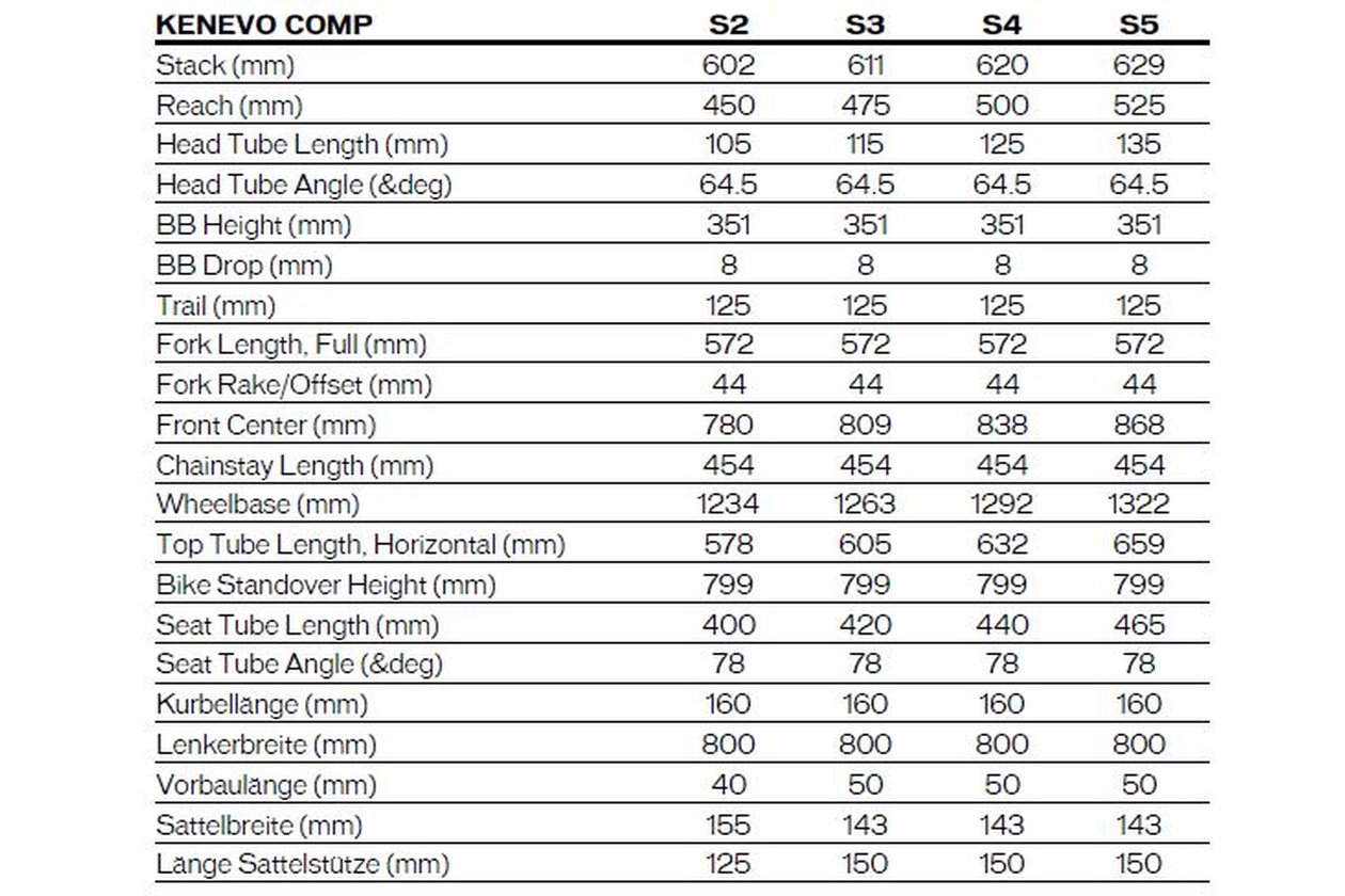 Specialized Kenevo Comp 6Fattie - 500 Wh - 2022 - Fully