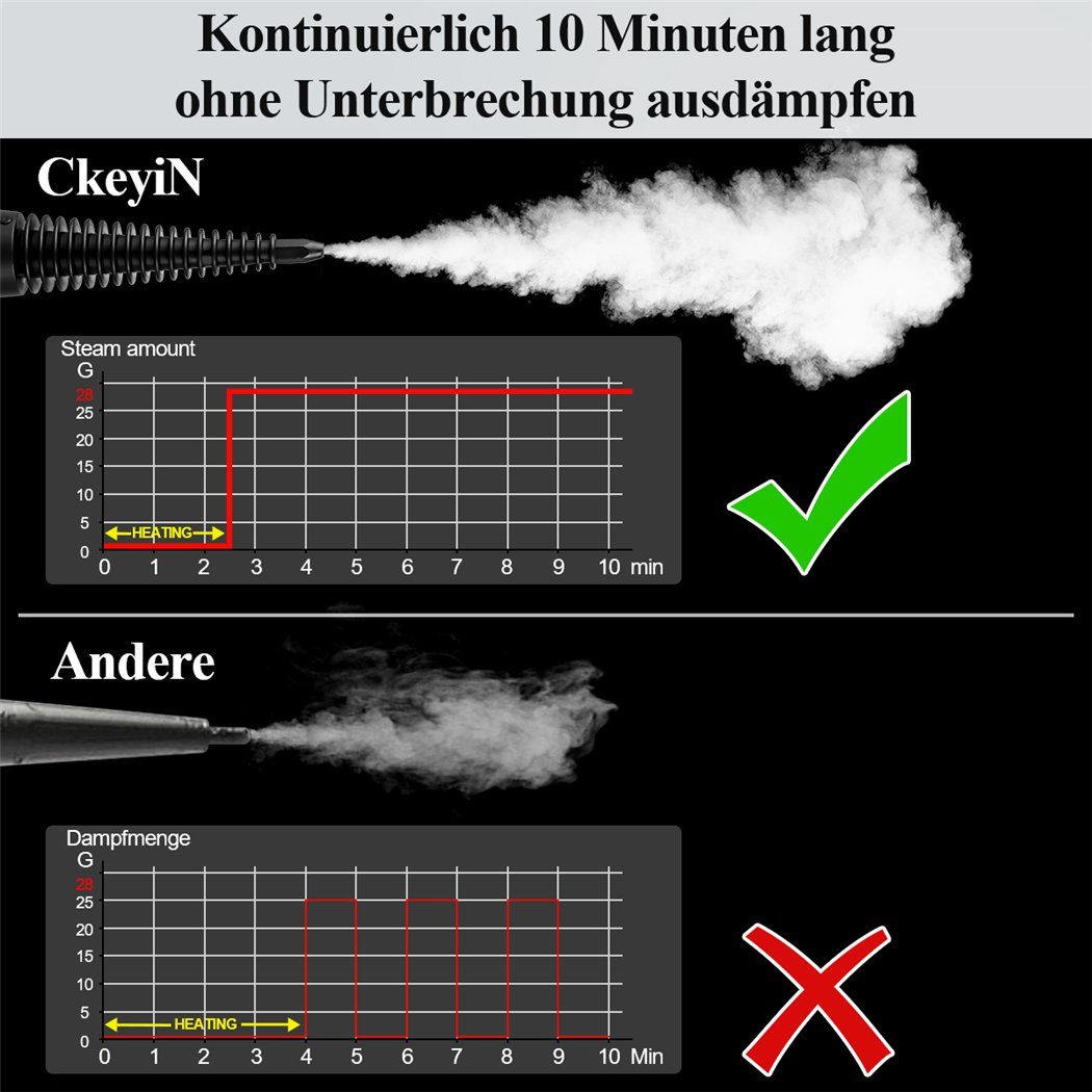 CkeyiN Dampfreiniger mit 450ml Wassertank, 3.2 bar, Mehrzweck-Dampfreinigungsgerät, 1250,00 W, mit 9 Zubehörteilen