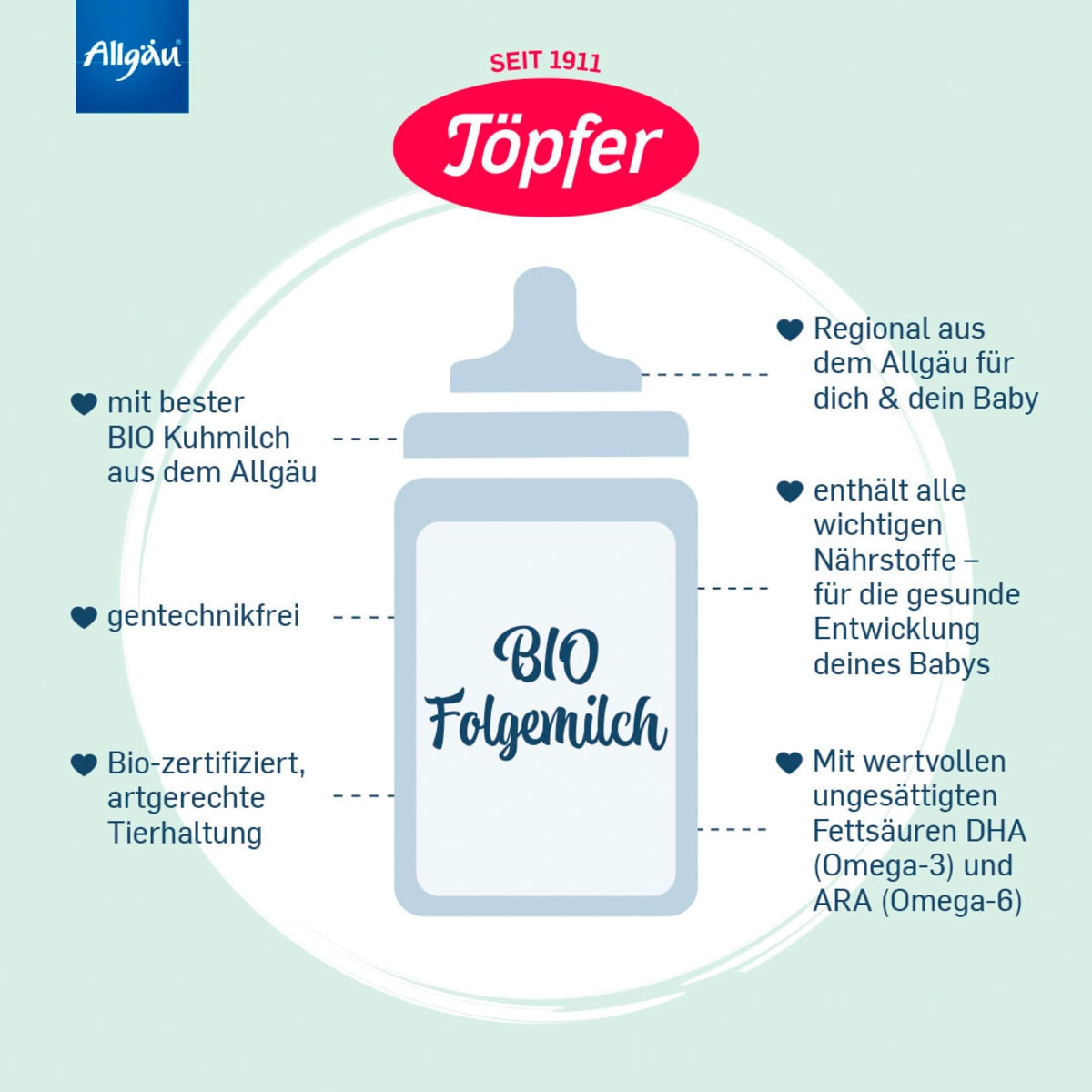 Folgemilch 2 nach dem 6. Monat, 600 g