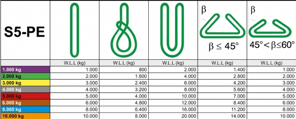 Rema 1212031 S2-PE-0.5M polyester endeløs flatbelteslynge 0.5 m 1000 kg