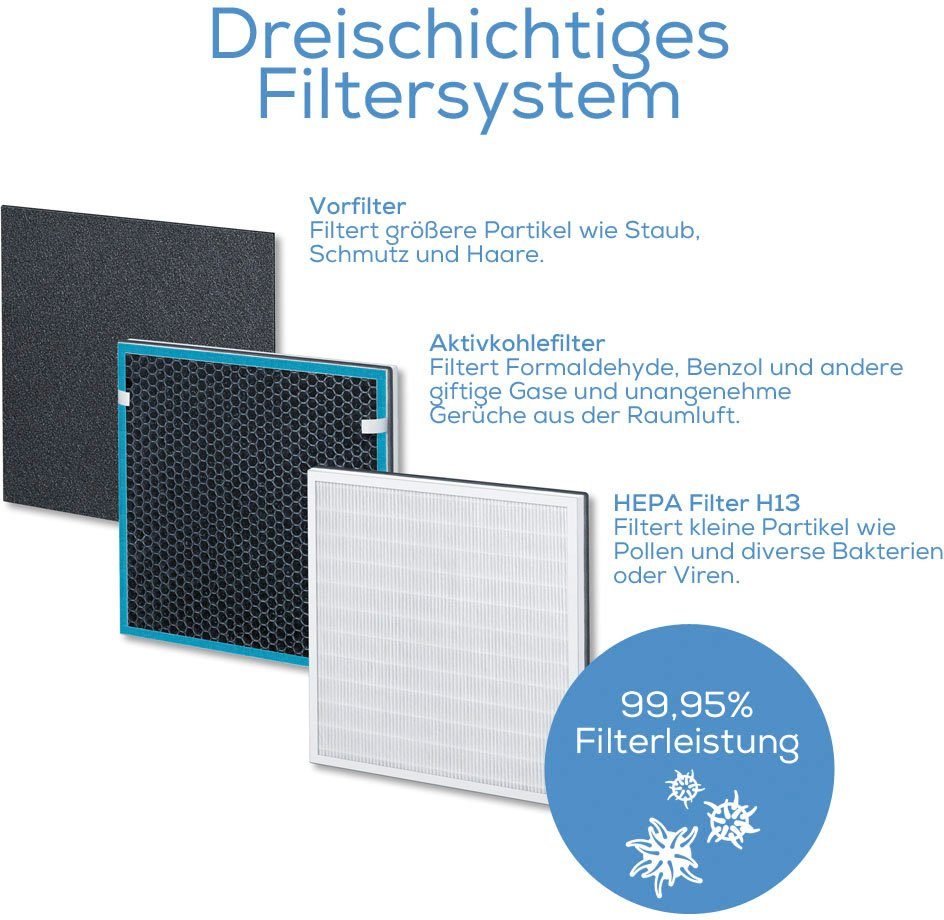 BEURER Luftreiniger LR 210, für 26 m² Räume