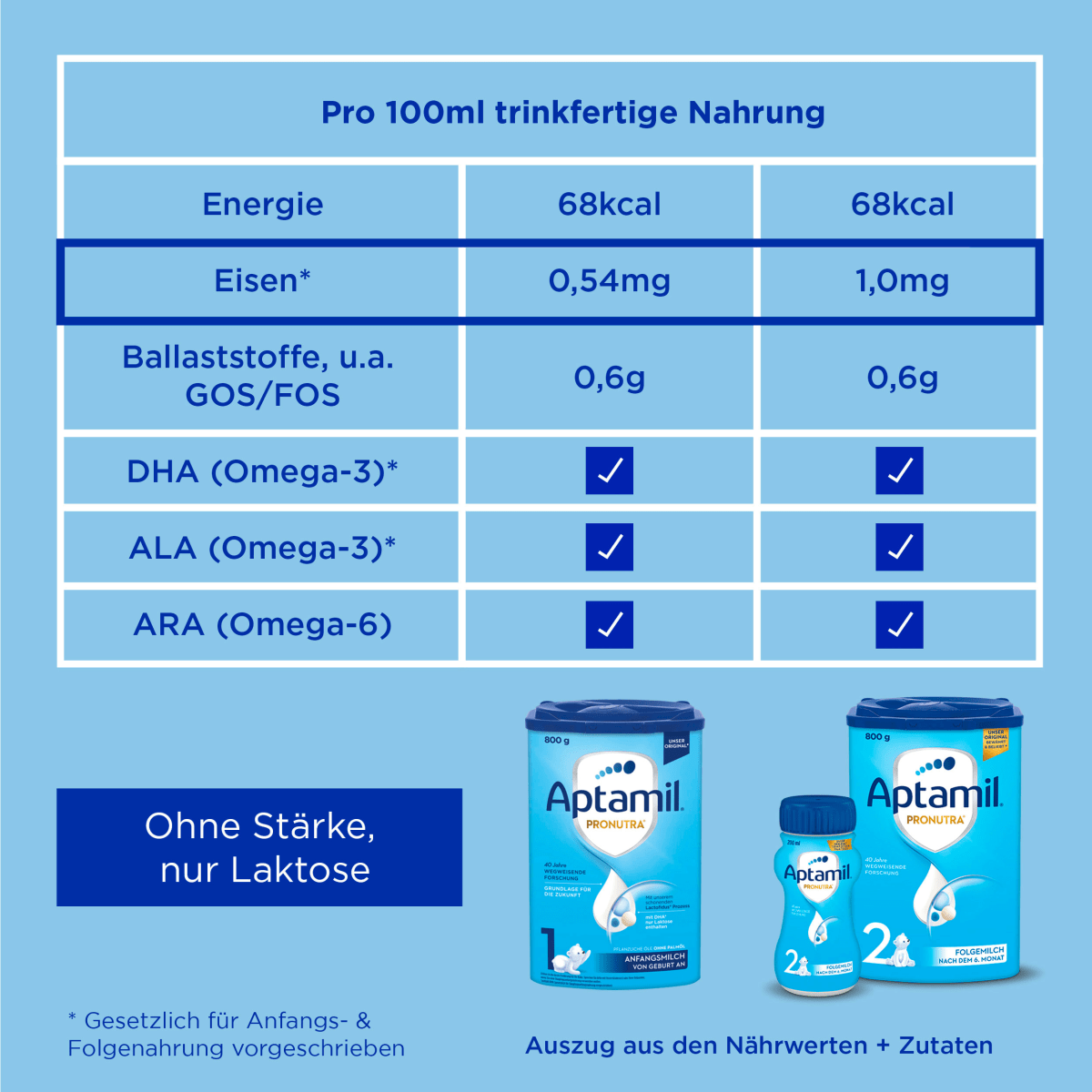Anfangsmilch 1 Pronutra von Geburt an, 0,8 kg