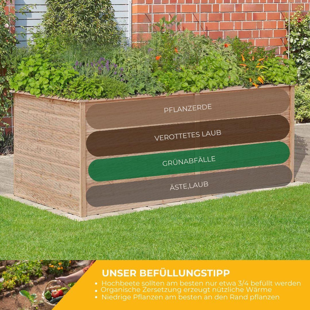 Mega-Holz Hochbeet Hochbeet EMMA XL - 1.800 Liter