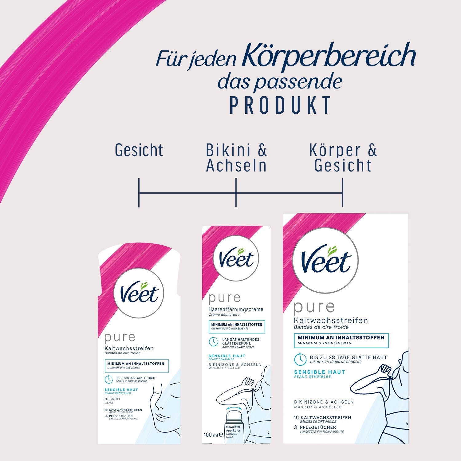 Easy-Gel Kaltwachsstreifen Sensible Haut