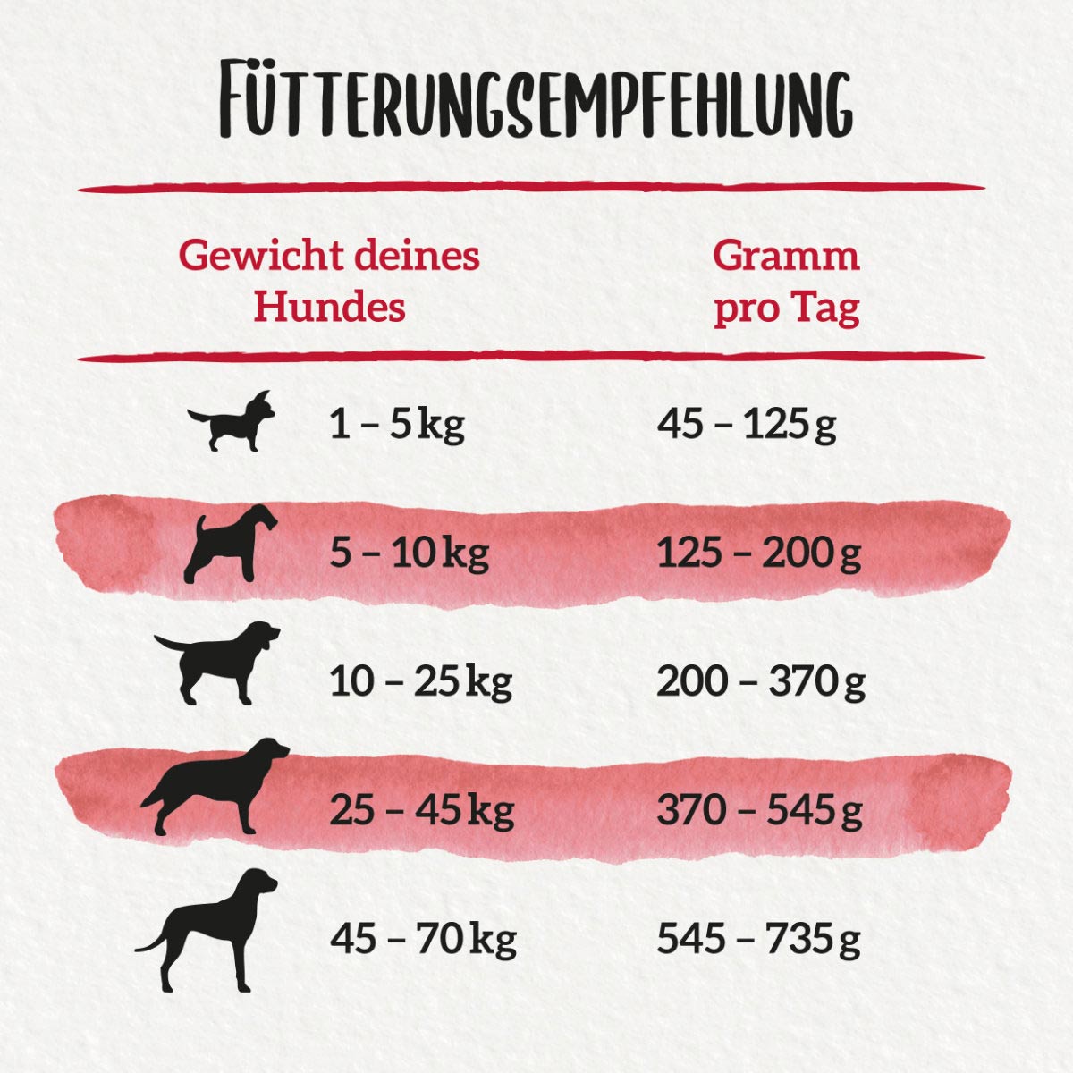 PURINA BENEFUL Original, Rind & Gemüse kaufen bei ZooRoyal