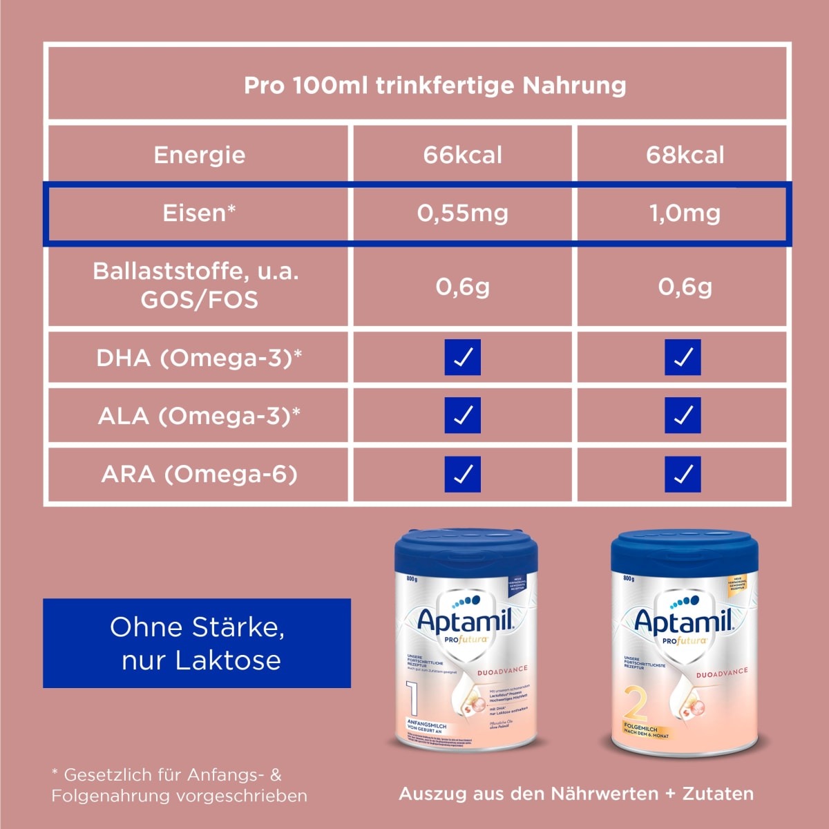 Folgemilch 2 Profutura Duo Advance, nach dem 6. Monat, 0,8 kg