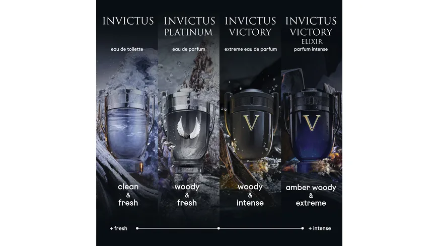 Paco Rabanne Invictus Victory Elixir Parfum