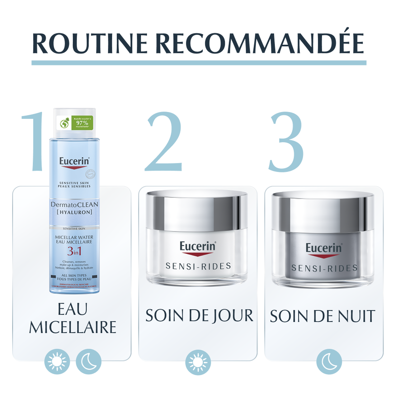 Eucerin Sensi Rides Crème Riche de Jour Anti Rides - Peaux Sèches et Sensibles