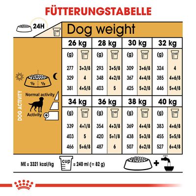 Royal Canin Labrador Retriever Adult Sterilised