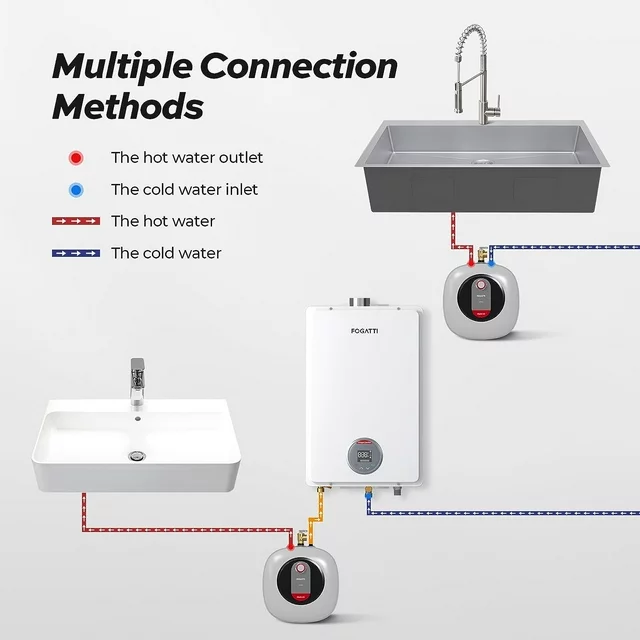 FOGATT 8 Gallon Electric Water Heater Tank Etank 80, Point of Use Mini Tank Water Heater, 120V Small Hot Water Heater for Apartment Kitchen Bathroom RV Camper Shower