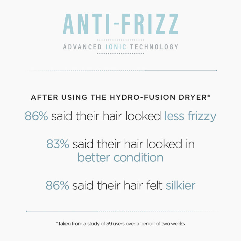 Hydro-Fusion Anti-Frizz 2100 Hair Dryer